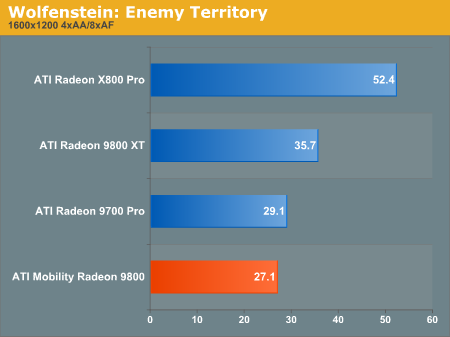 Wolfenstein: Enemy Territory